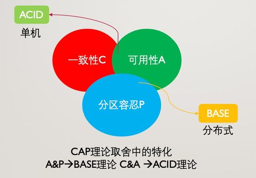 分布式系統(tǒng)與信息系統(tǒng)運行維護服務(wù)的融合 構(gòu)建高效可靠的信息架構(gòu)