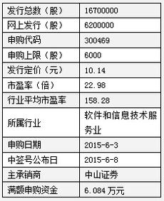 12只新股申購指南 機構(gòu)首推寶鋼包裝與信息系統(tǒng)運行維護服務(wù)