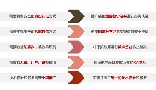 信息安全政策密集出臺，全國智標委推出信息保護應(yīng)用方案，筑牢信息系統(tǒng)運維服務(wù)安全防線