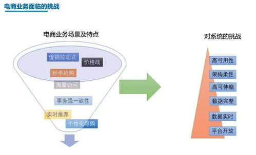 架構(gòu)思維成長(zhǎng)系列教程（五） 微服務(wù)大型復(fù)雜系統(tǒng)的架構(gòu)實(shí)踐——信息系統(tǒng)運(yùn)行維護(hù)服務(wù)