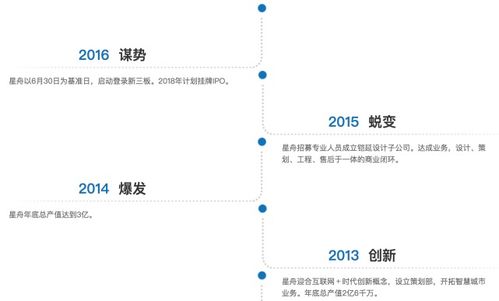 星舟科技終止a股上市輔導(dǎo),曾在新三板掛牌交易