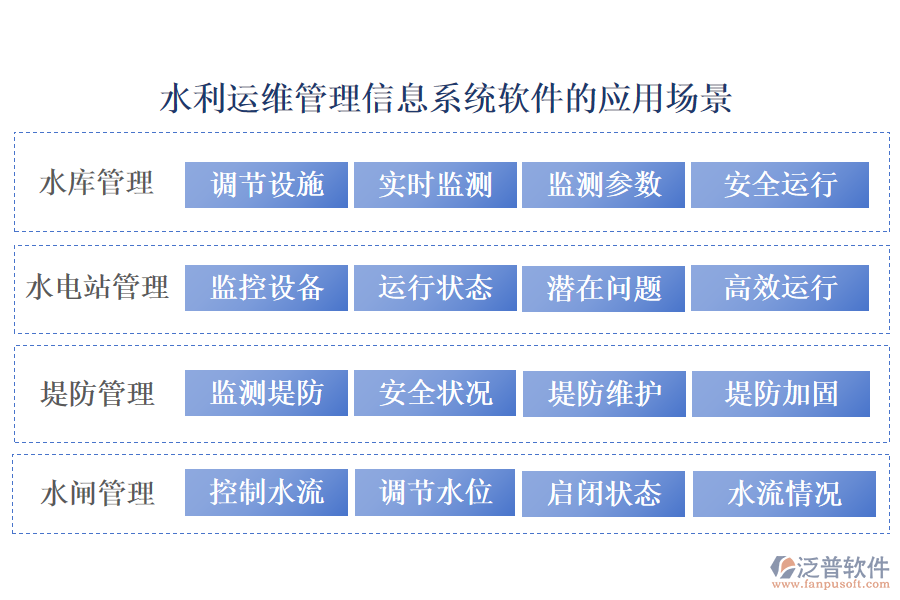 臺(tái)賬不再是難題！維修、資產(chǎn)、任務(wù)，水利運(yùn)維管理信息系統(tǒng)全搞定