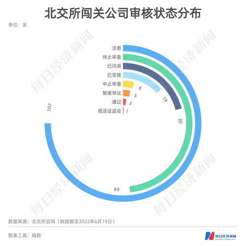 每經IPO周報第65期 磷酸鐵鋰龍頭過會引關注，本周亞華電子上會面臨數據拷問