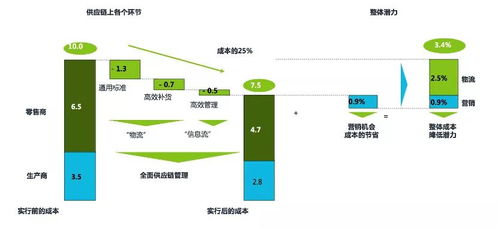 K2 BPM擊破供應鏈管理中的“牛鞭效應” BPM在采購到付款的最佳實踐