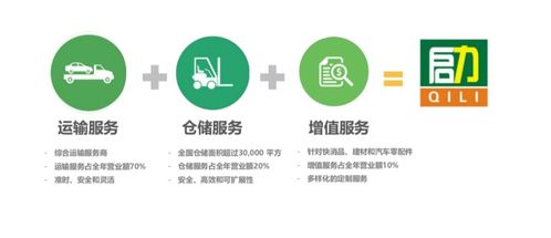 第三方倉儲 生鮮電商的救命稻草——上海啟力物流如何以供應鏈管理服務賦能行業升級